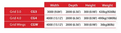 Cattle Grid (Acess) 4m