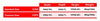 Cattle Gate Slide Standard (4 Pins)