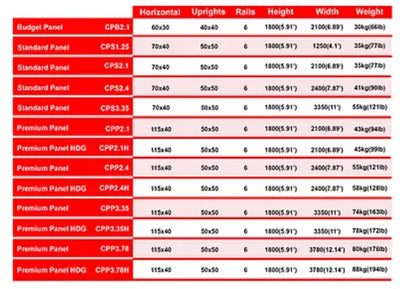 Cattle Panel Premium 2.1m x 1.8m (115/40, 6 rail oval)