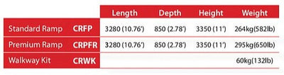 Cattle Ramp Standard (2 pins)